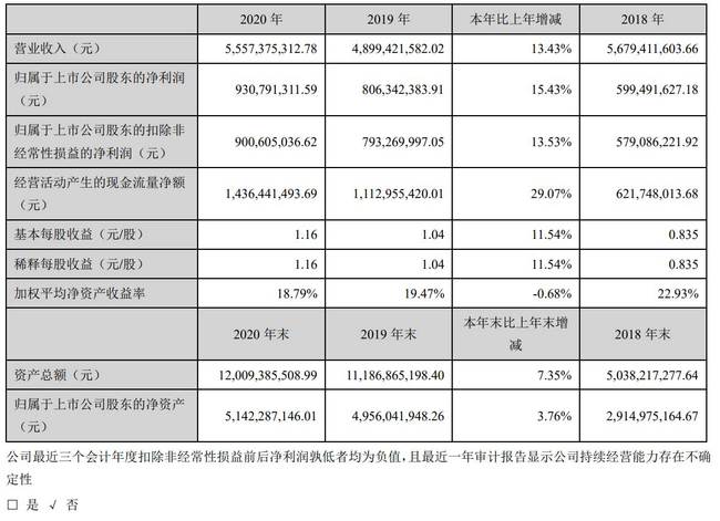 上市公司業(yè)績預(yù)告(上市公司業(yè)績預(yù)告,業(yè)績