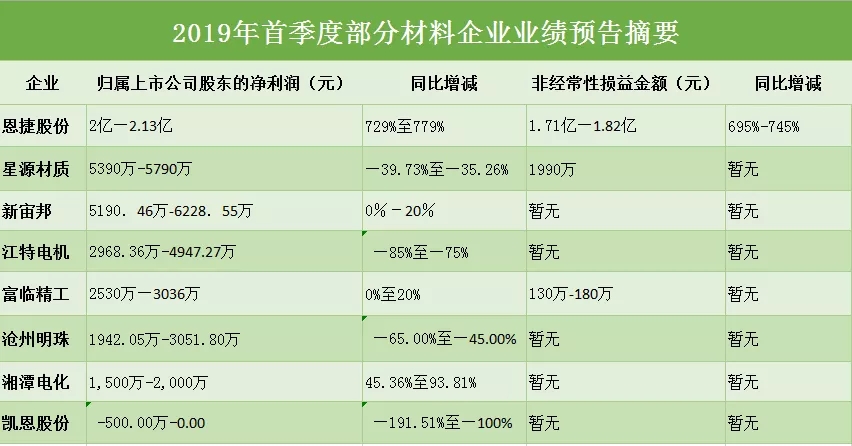 上市公司業(yè)績預告(上市公司業(yè)績預告,業(yè)績快報披露工作指引)