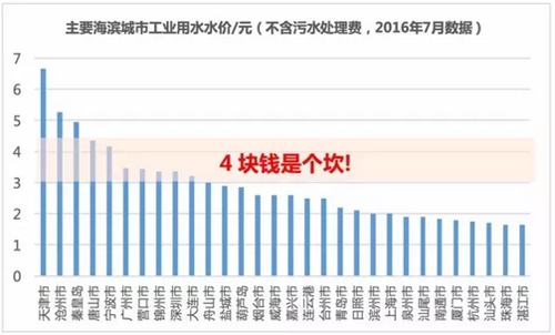 海水淡化上市公司(海水海水你為什么那么藍(lán))