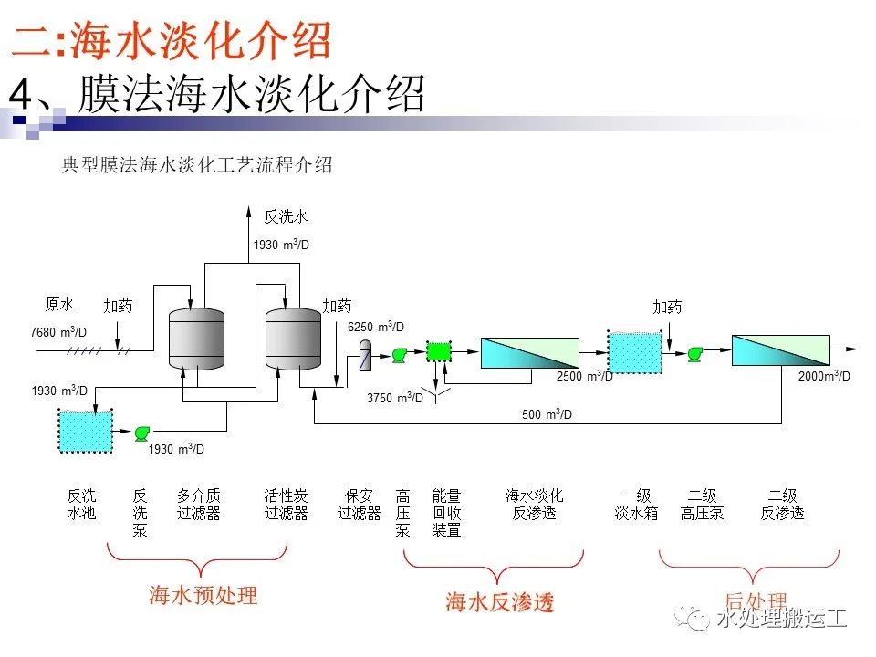 海水淡化上市公司(海水海水你為什么這么咸