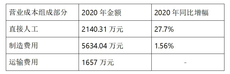 水電上市公司(水電公司找工程做)(圖5)