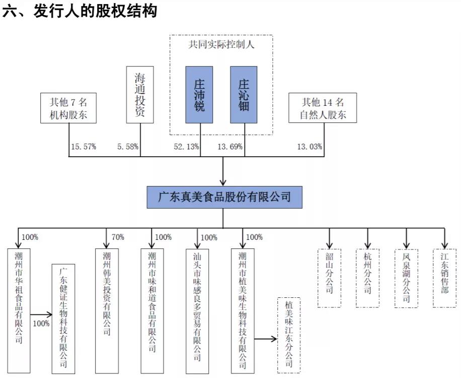 上海證券交易所上市公司內(nèi)部控制指引(上海動(dòng)遷房上市交易稅費(fèi))