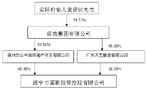 上海證券交易所上市公司內(nèi)部控制指引(上海動(dòng)遷房上市交易稅費(fèi))