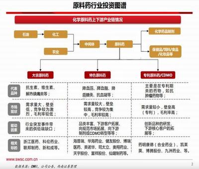 食用油股票有哪些