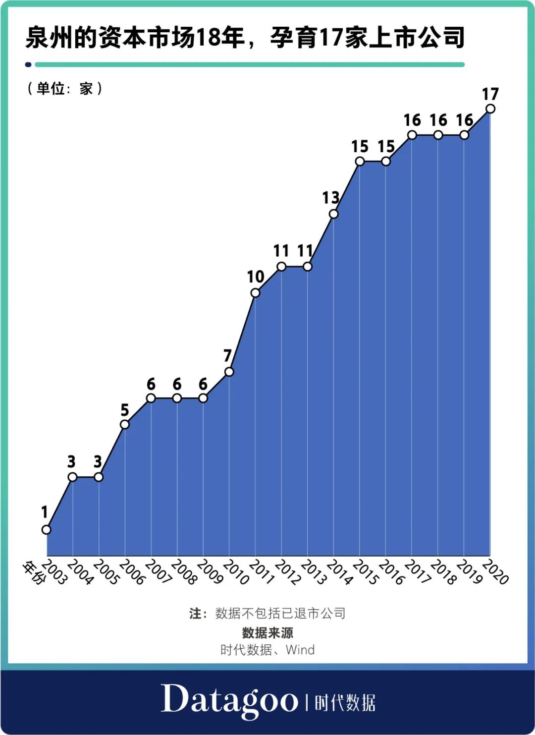 泉州上市公司(泉州力達(dá)上市市值)