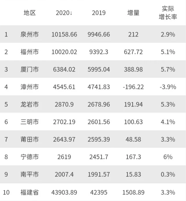 泉州上市公司(公司拆分上市)