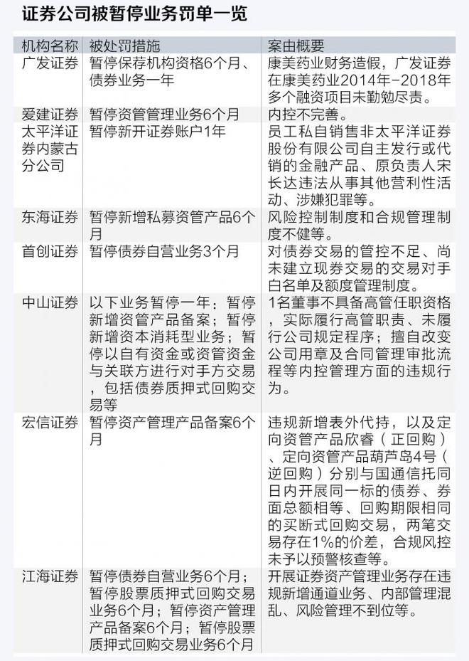 深圳證券交易所上市公司內(nèi)部控制指引(內(nèi)部控制應用指引講解)