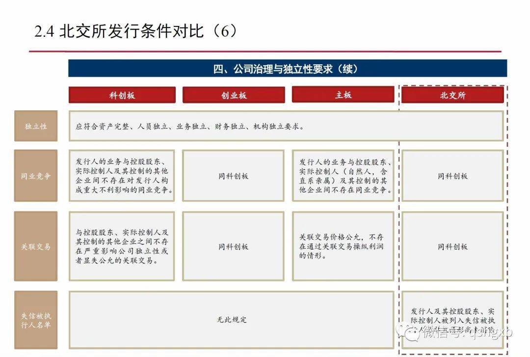 深圳證券交易所上市公司內(nèi)部控制指引(內(nèi)部控制應用指引講解)