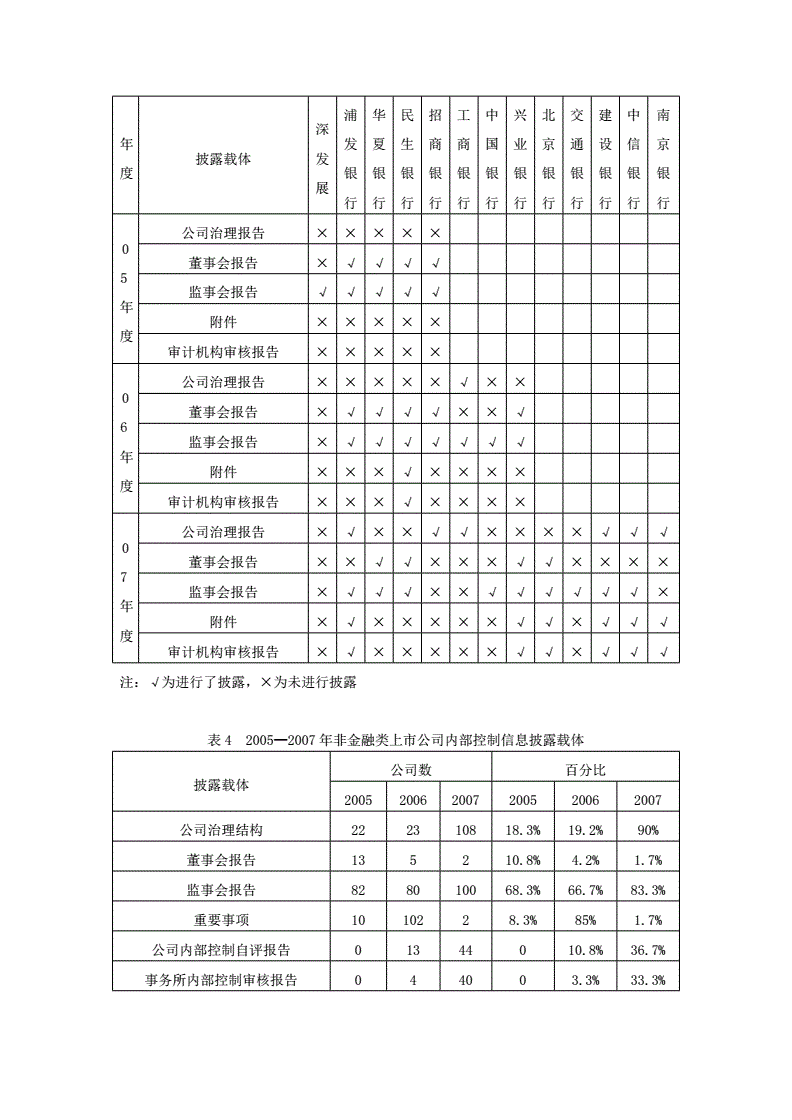 深圳證券交易所上市公司內(nèi)部控制指引(內(nèi)部審計(jì)工作指引)