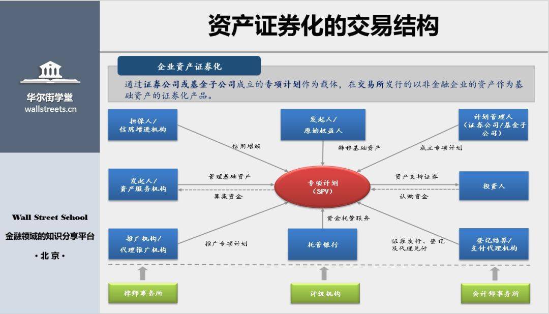 商業(yè)地產(chǎn)上市公司(中原地產(chǎn)上海一手商業(yè)市