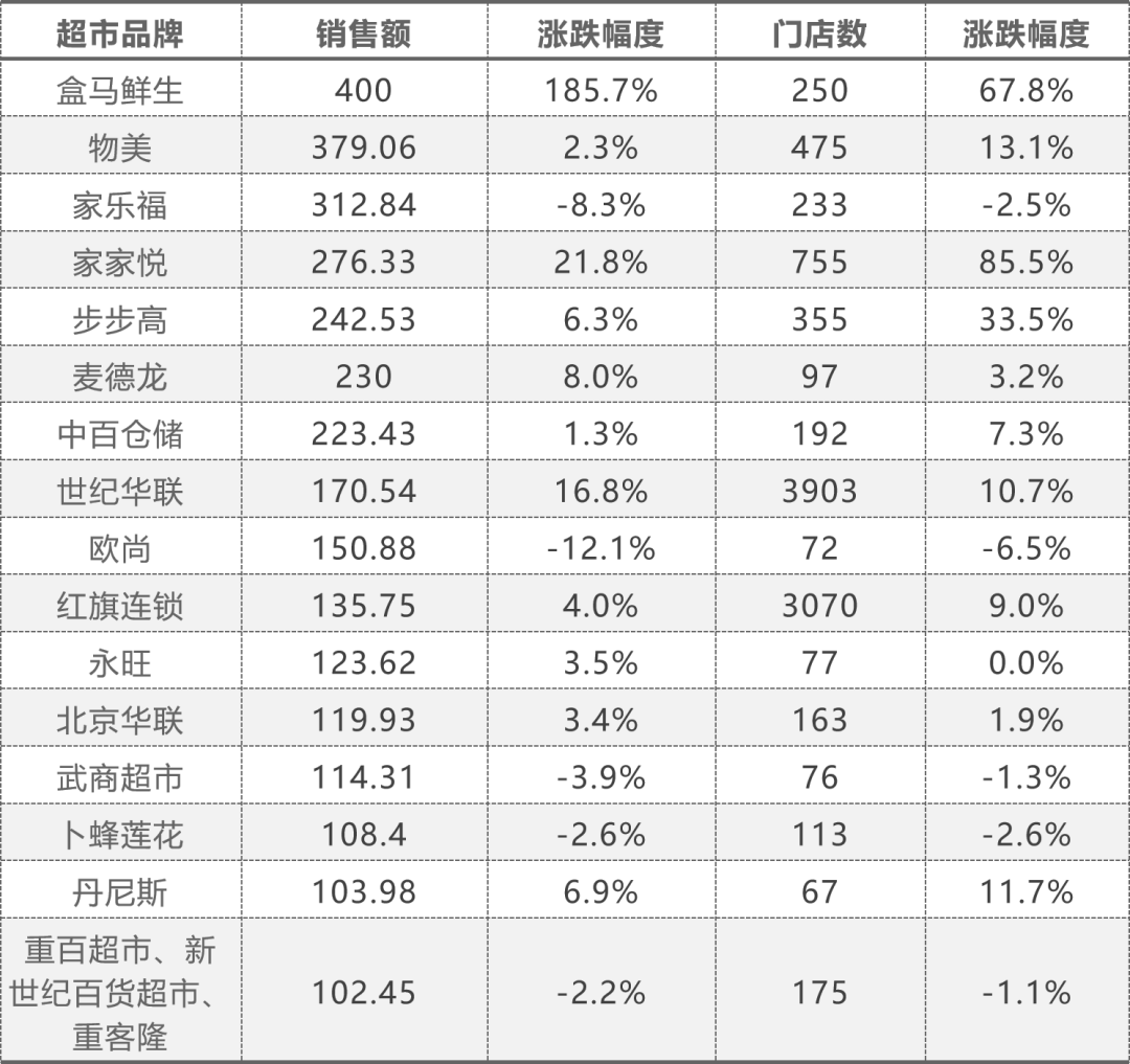 中國上市公司百強(qiáng)排行榜(中國城市百強(qiáng)榜)