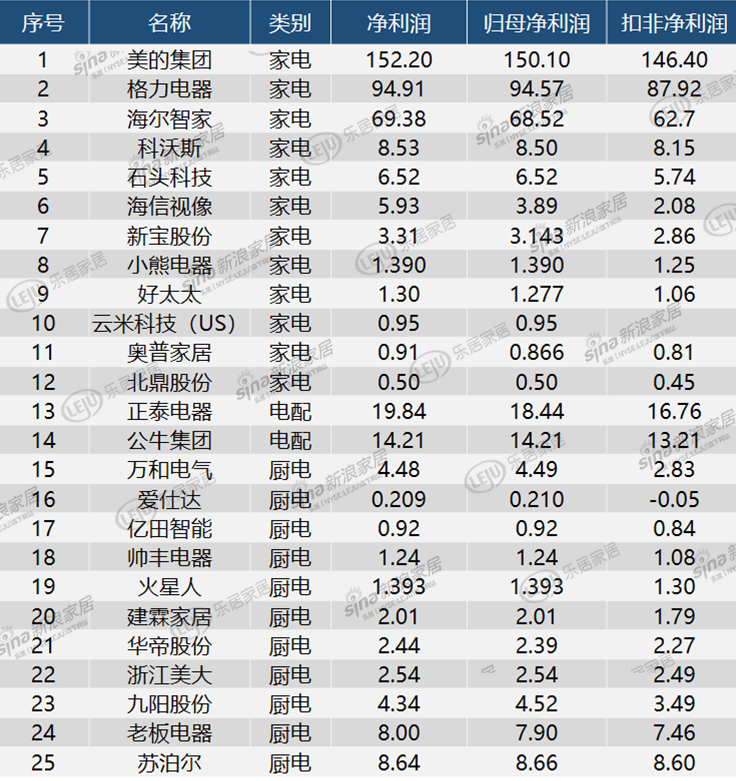 中國上市公司百強(qiáng)排行榜(中國城市百強(qiáng)榜)