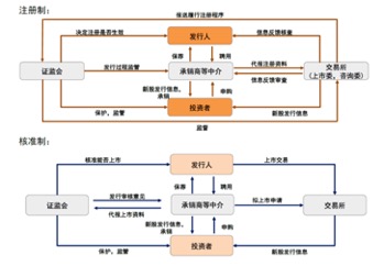 ipo注冊制(開放大學制特色是注冊后幾年內取得學分有效)(圖3)