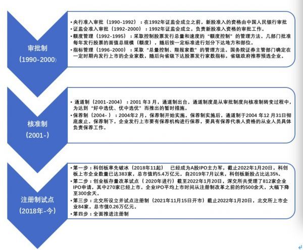 ipo注冊制(開放大學制特色是注冊后幾年內取得學分有效)(圖5)