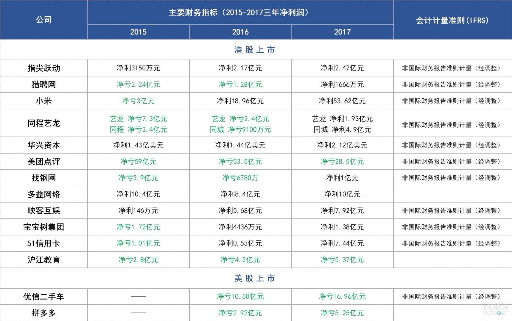 云米IPO發(fā)行價(ipo發(fā)行比例)