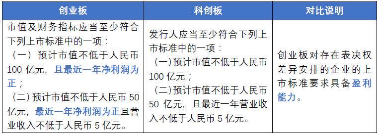 科創(chuàng)板ipo注冊(cè)(科創(chuàng)板ipo預(yù)披露)