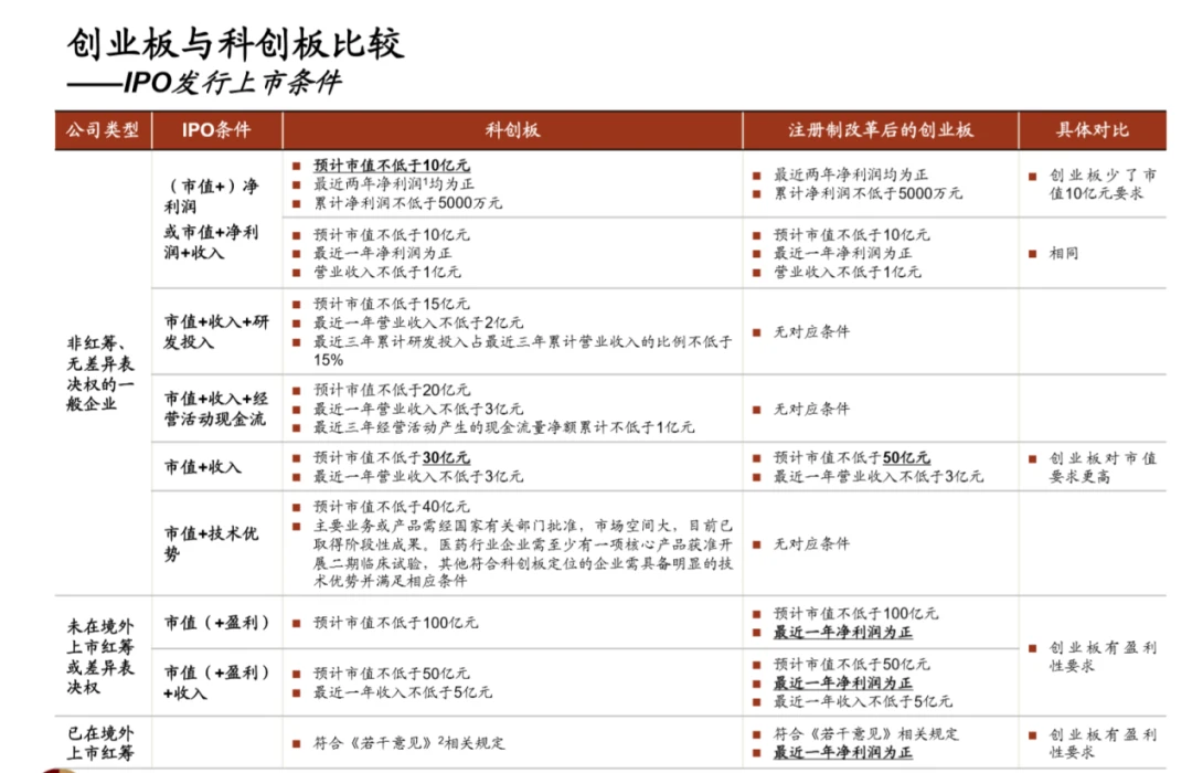 科創(chuàng)板ipo注冊(cè)(科創(chuàng)板ipo預(yù)披露)