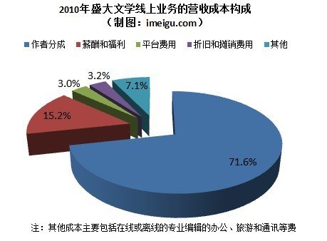 盛大ipo(仿盛大熱血傳奇)