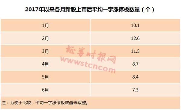 A股罕見！這只新股發(fā)行價僅1.26元 上市后再漲10倍？