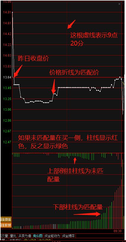 新股上市首日漲幅限制(新股發(fā)行首日漲幅限制)