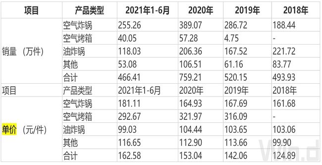 新股上市第一天如何購買(怎么申請購買新股)