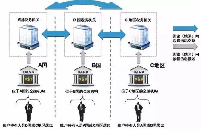 避稅天堂(比利時避稅形式避稅天堂)