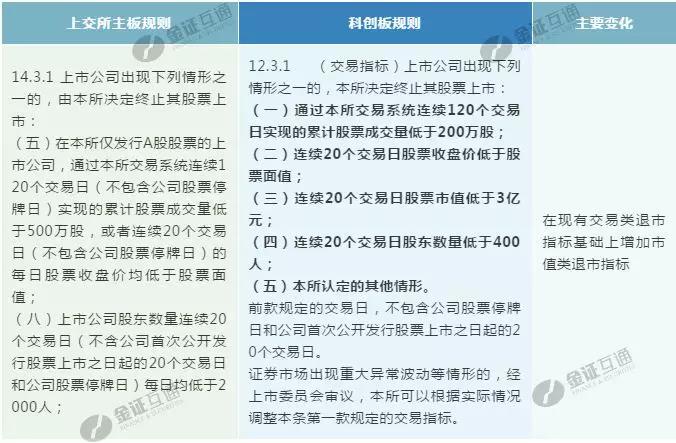 北京證交所新股上市不設(shè)漲跌幅限制(明天上市交易的新股)