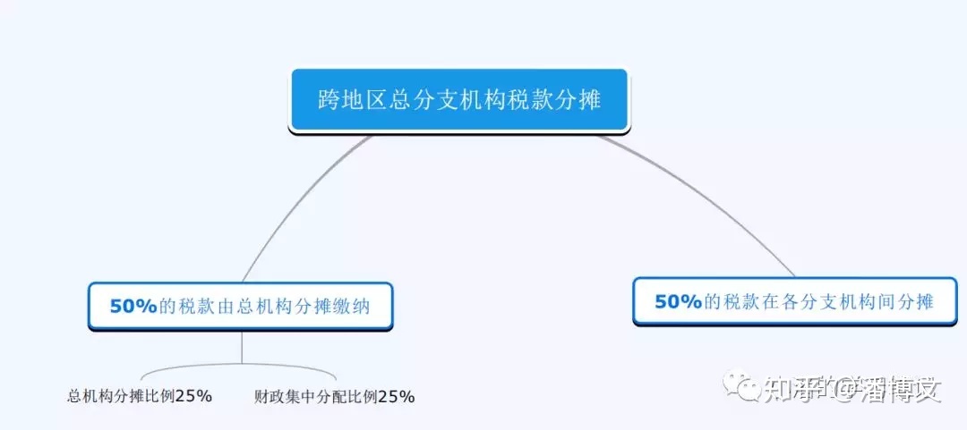 企業(yè)所得稅規(guī)避50種(析產(chǎn)稅怎么規(guī)避)