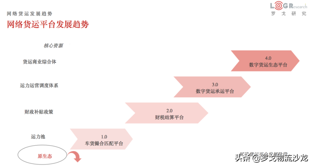 網(wǎng)絡(luò)貨運(yùn)管理辦法延期2年 2022年稅務(wù)困境能否改變？