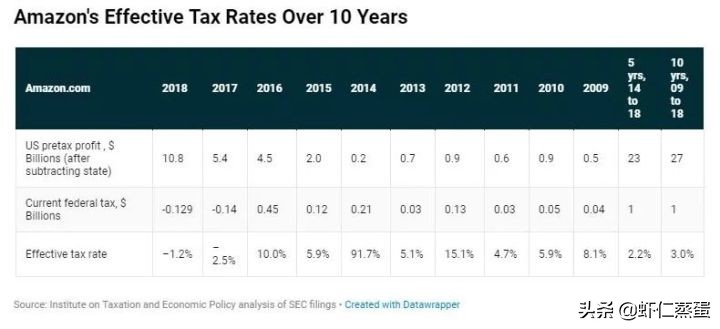 2022年企業(yè)如何成功稅務(wù)籌劃？全球知名企業(yè)稅籌案例分享