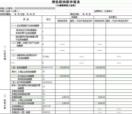 增值稅稅收籌劃案例分析(增值稅稅籌劃案例分析)(圖3)