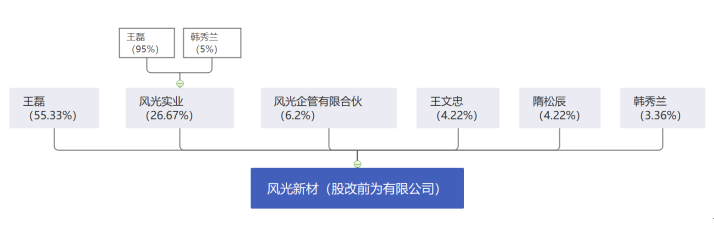 納稅籌劃案例(新稅制下建筑業(yè)納稅會計與稅