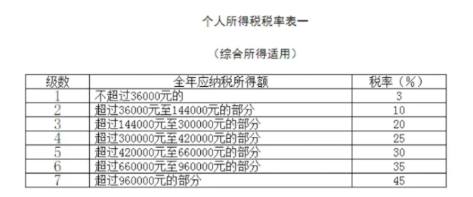 稅收籌劃的含義(浙江省稅務(wù)學(xué)會;浙江省國際稅收研究會稅收有據(jù)——稅收政策法規(guī))(圖4)