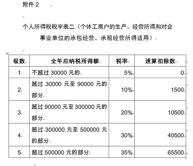 稅收籌劃節(jié)稅(房地產(chǎn)企業(yè)稅收優(yōu)惠政策與避稅籌劃技巧點撥)