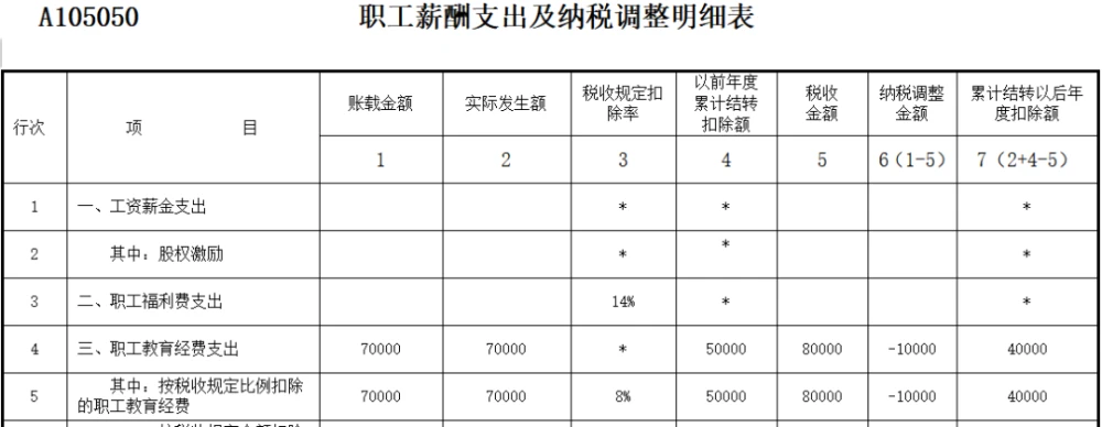 稅收籌劃節(jié)稅(房地產(chǎn)企業(yè)稅收優(yōu)惠政策與避稅籌劃技巧點撥)