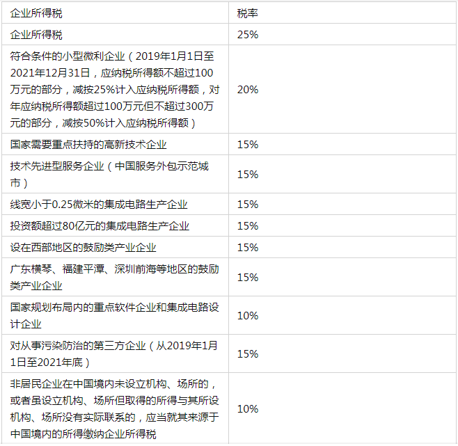 稅收籌劃的方法有哪些(新個人所得稅籌劃方法)