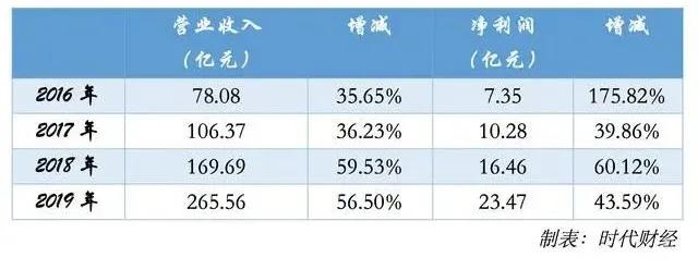 海底撈稅收籌劃案例(海底撈創(chuàng)新服務案例)