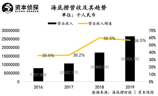 海底撈稅收籌劃案例(海底撈創(chuàng)新服務(wù)案例)