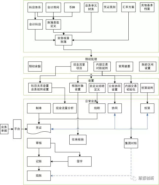 財務顧問服務內容(4s店服務顧問流程)