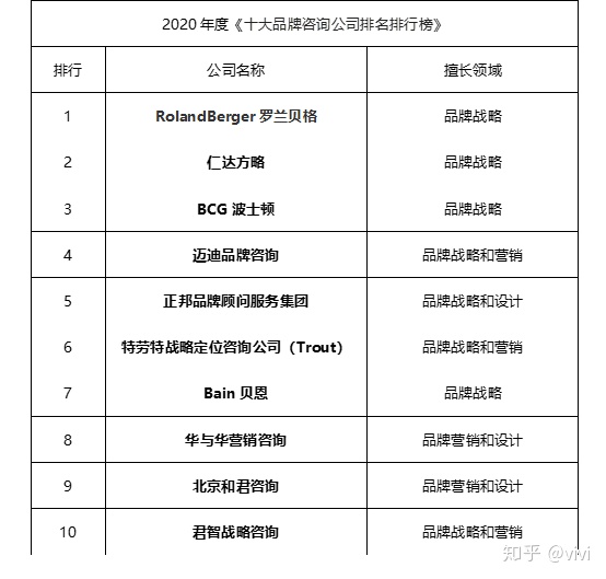 國(guó)內(nèi)管理咨詢公司排名前十名(國(guó)內(nèi)紅酒排行榜前20名)(圖3)