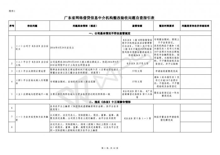 上市輔導一共幾期(各券商輔導企業(yè)上市過會率)