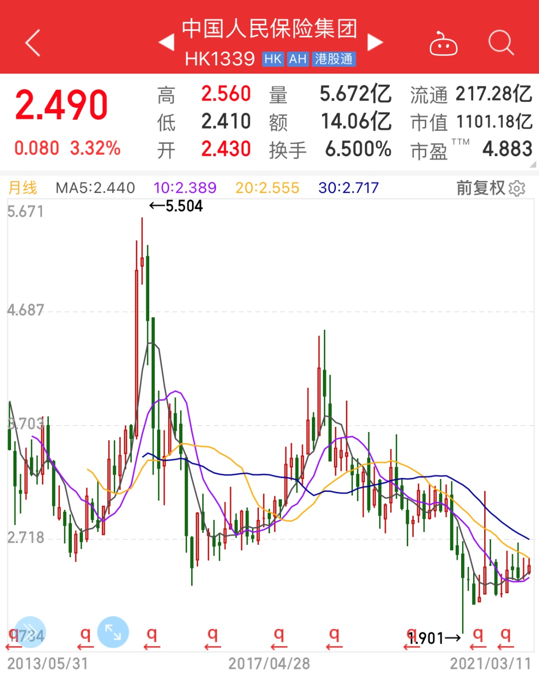 2021港股即將上市新股一覽表(2021年下半年港股新股將上市)