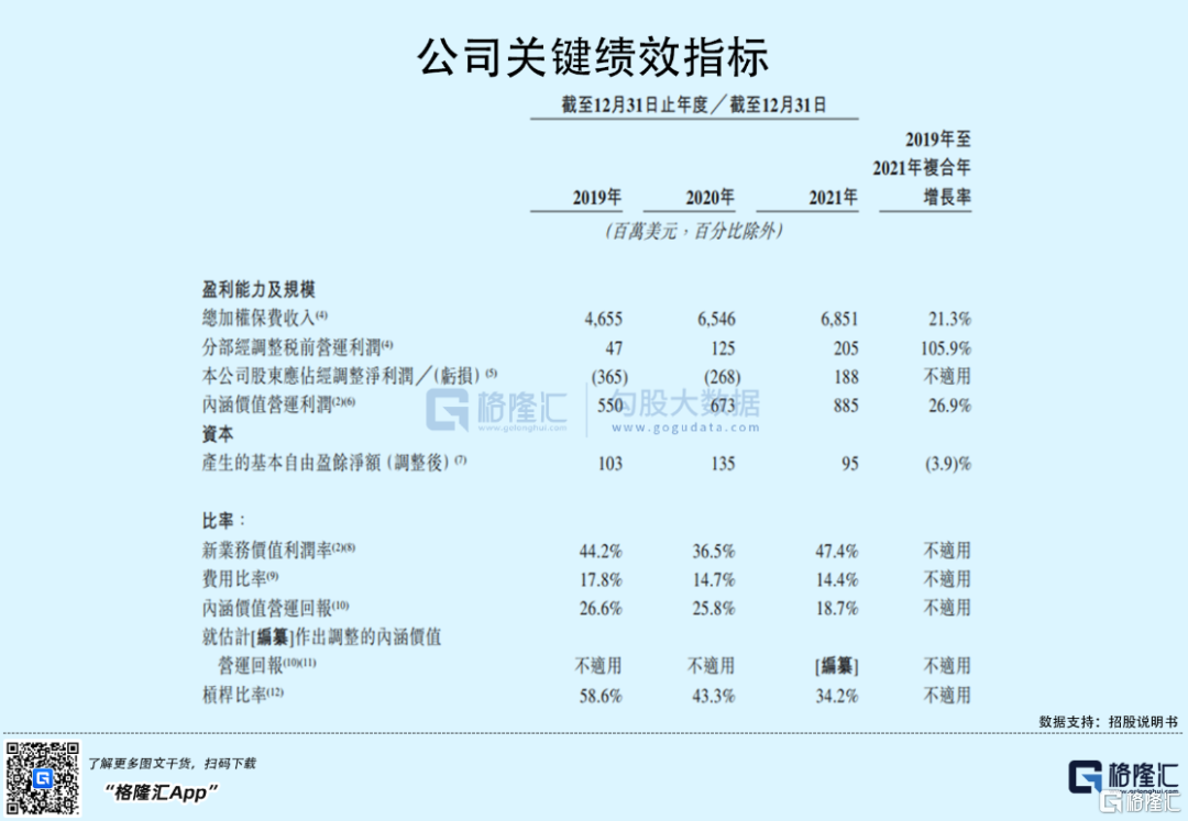 富衛(wèi)集團(tuán)赴港IPO：2021年扭虧為盈，李澤楷持股76.9%