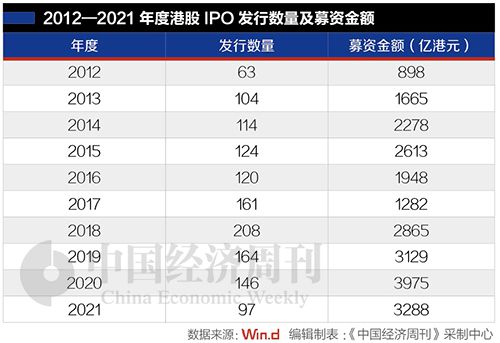 2021港股ipo最新排隊(duì)(ipo最新排隊(duì)10月)