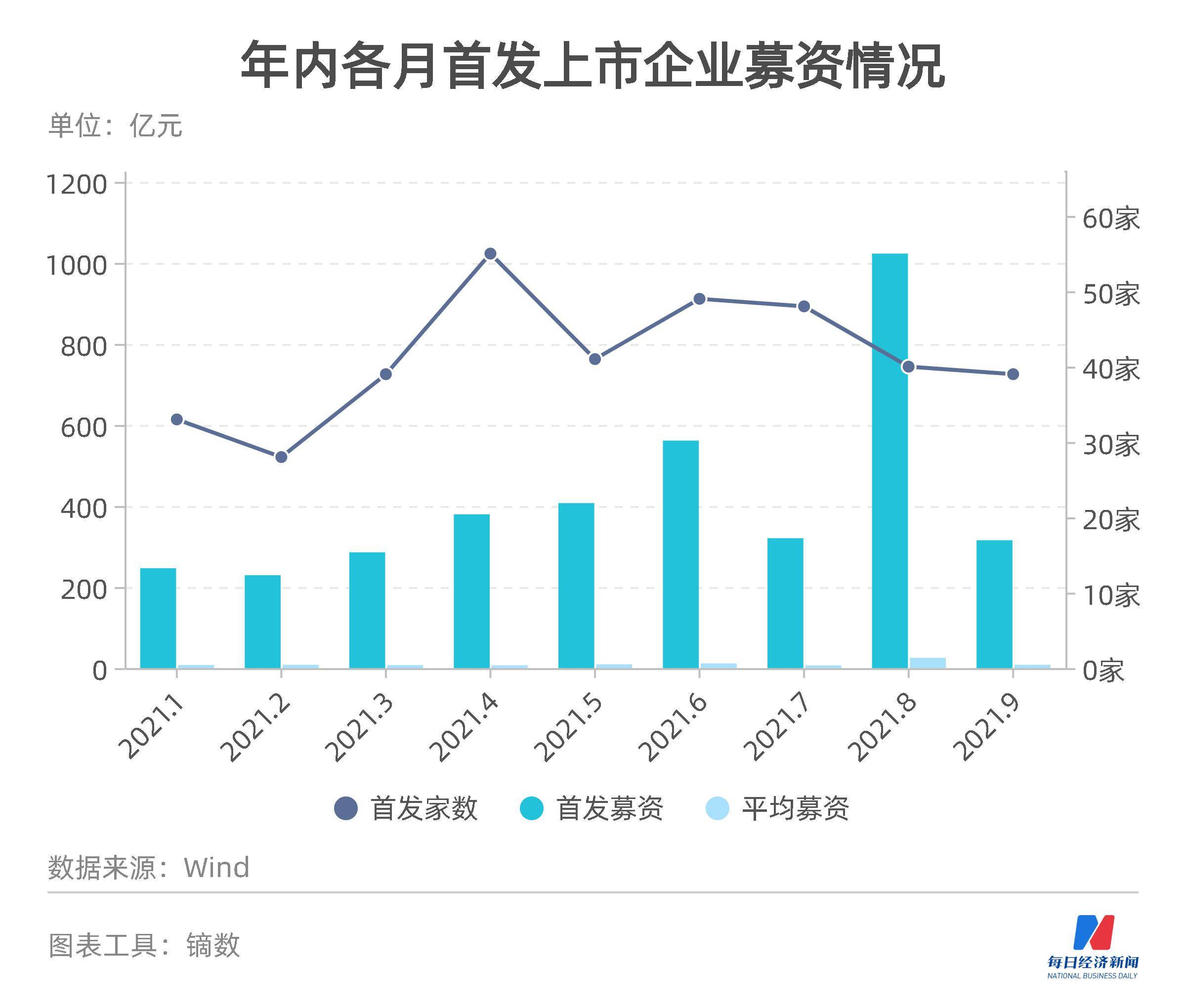 最新港股ipo上市排隊(duì)一覽表(港股ipo排隊(duì)查詢)