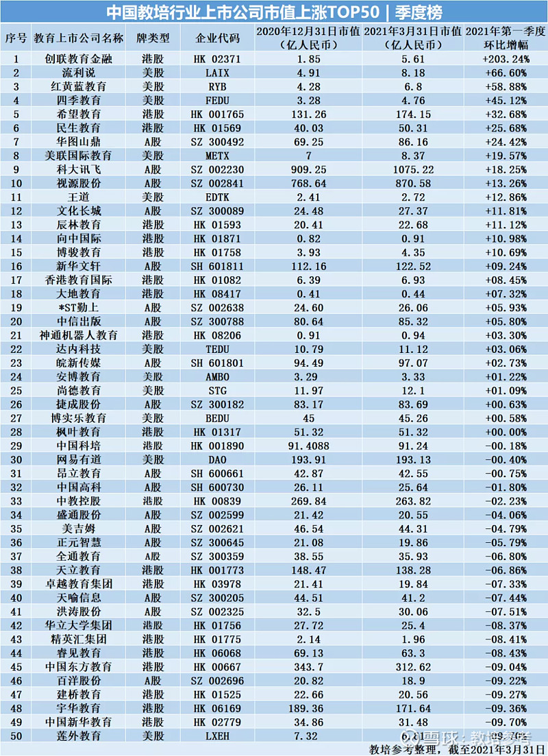 最新港股ipo上市排隊一覽表(2020最新ipo上市排隊一覽表)