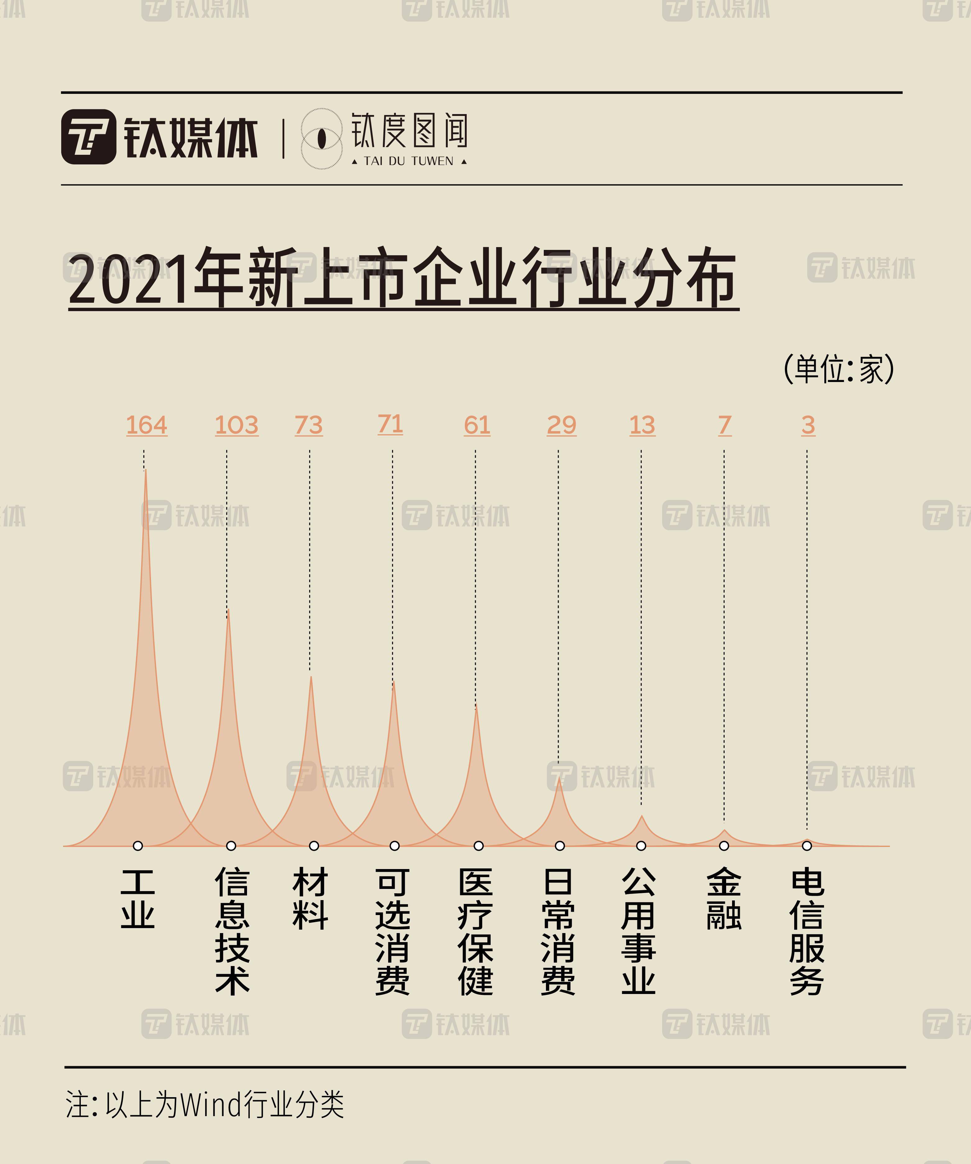 最新港股ipo上市排隊一覽表(2020最新ipo上市排隊一覽表)