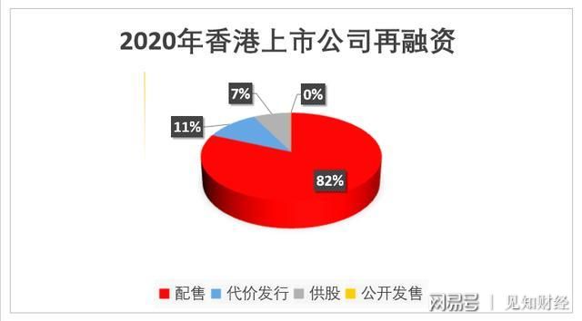 最新港股ipo上市排隊一覽表(2020最新ipo上市排隊一覽表)