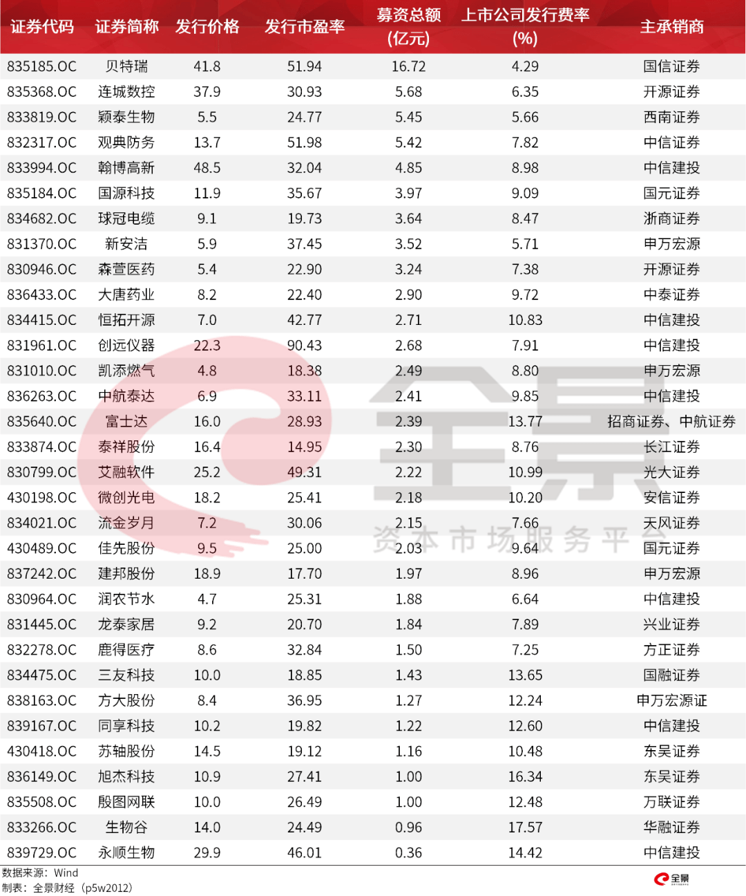 價(jià)格|重磅！證監(jiān)會(huì)傳來(lái)大消息，創(chuàng)業(yè)板漲跌幅20%要來(lái)了（附最新IPO排隊(duì)名單）