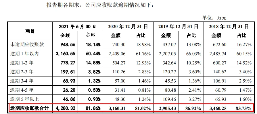 創(chuàng)業(yè)板上市公司有哪些(創(chuàng)業(yè)公司期權(quán) 有用嗎)